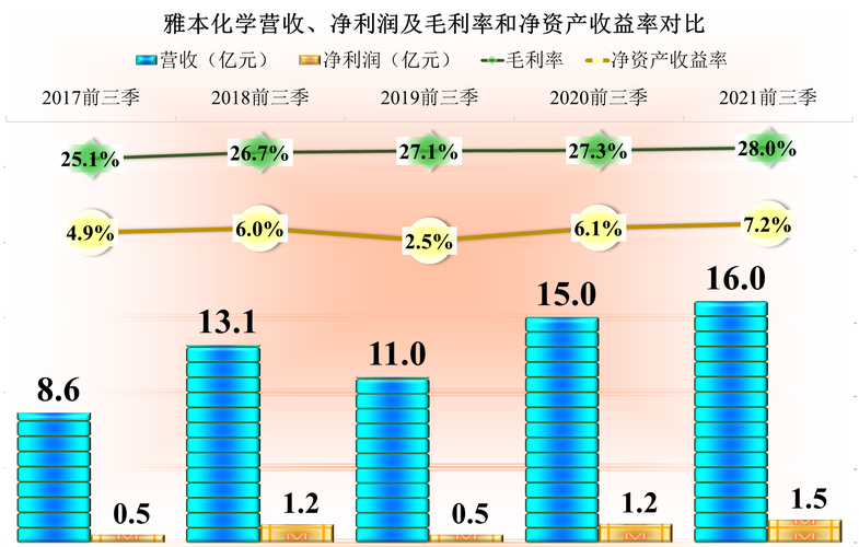 雅本化学2019收入（雅本化学股东人数）-图1