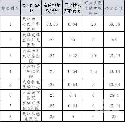 天津医院医生收入（天津公立医院医生收入）-图2