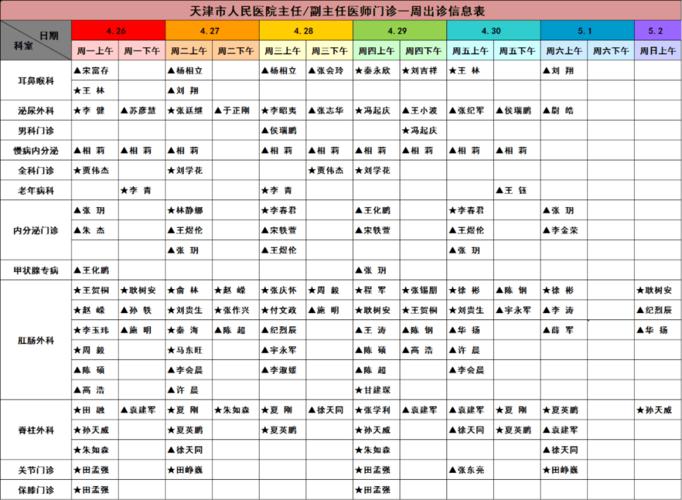 天津医院医生收入（天津公立医院医生收入）-图3