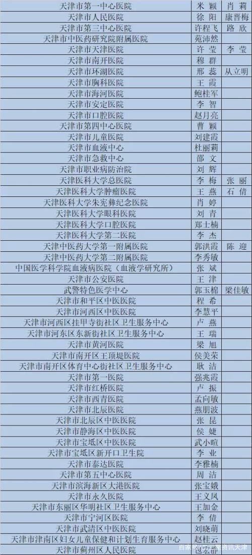 天津医院医生收入（天津公立医院医生收入）-图1