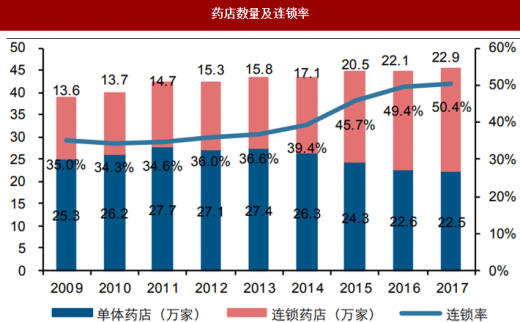 桂林药店收入（药店年收入）-图1