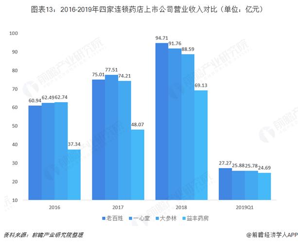 桂林药店收入（药店年收入）-图2