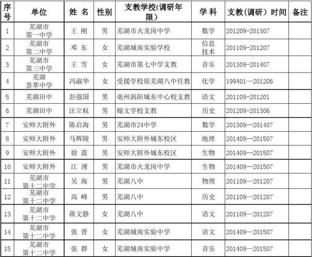 芜湖在编教师收入（芜湖在编教师收入多少）-图1