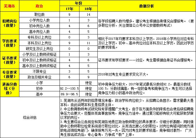 芜湖在编教师收入（芜湖在编教师收入多少）-图2