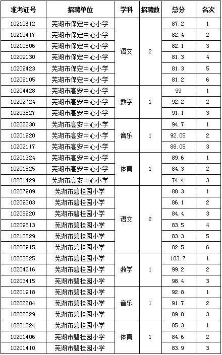 芜湖在编教师收入（芜湖在编教师收入多少）-图3