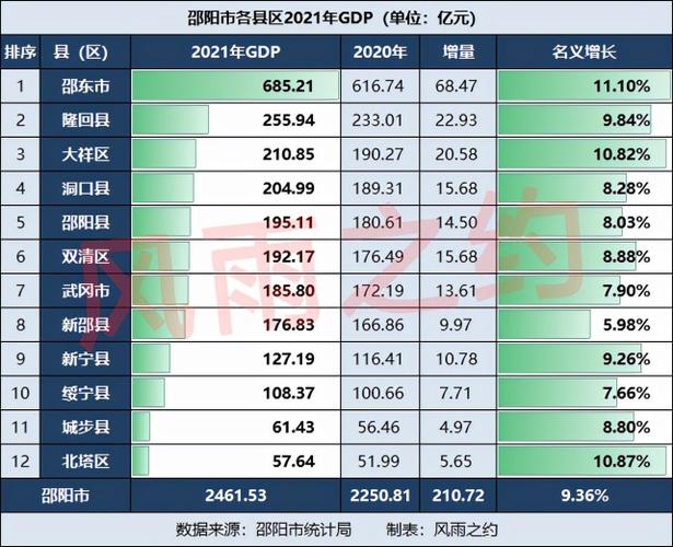 2016邵东财政收入（邵东2021年政府经济报告）-图2