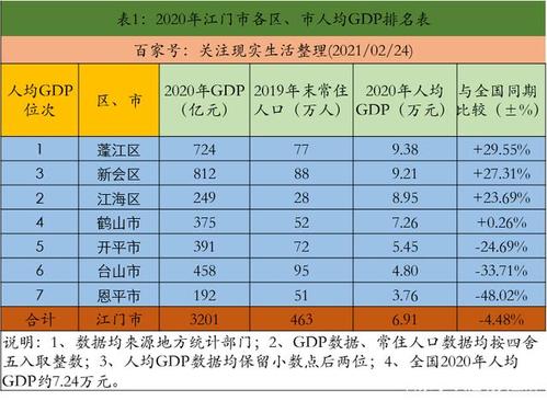 广东江门收入（2020江门平均收入）-图1