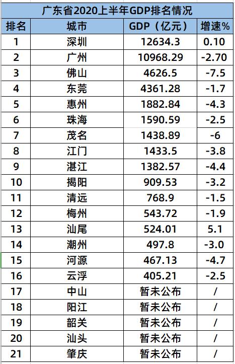 广东江门收入（2020江门平均收入）-图3