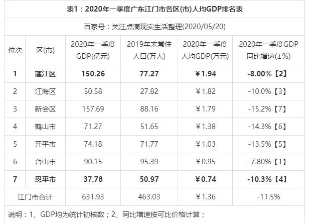 广东江门收入（2020江门平均收入）-图2