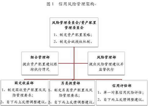 风险管理收入（风险管理的工资）-图3