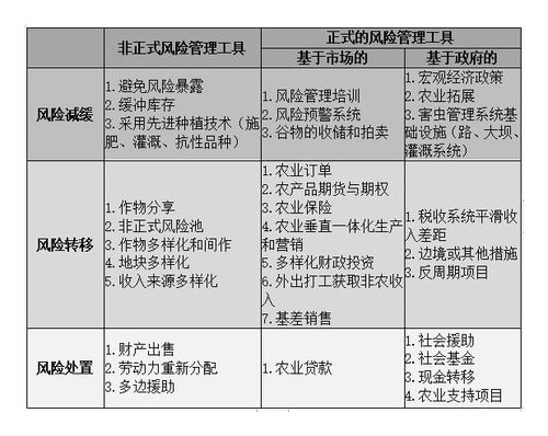 风险管理收入（风险管理的工资）-图1