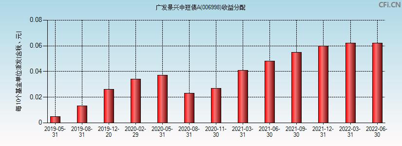 广东景兴收入（广东景兴的股票代码）-图1