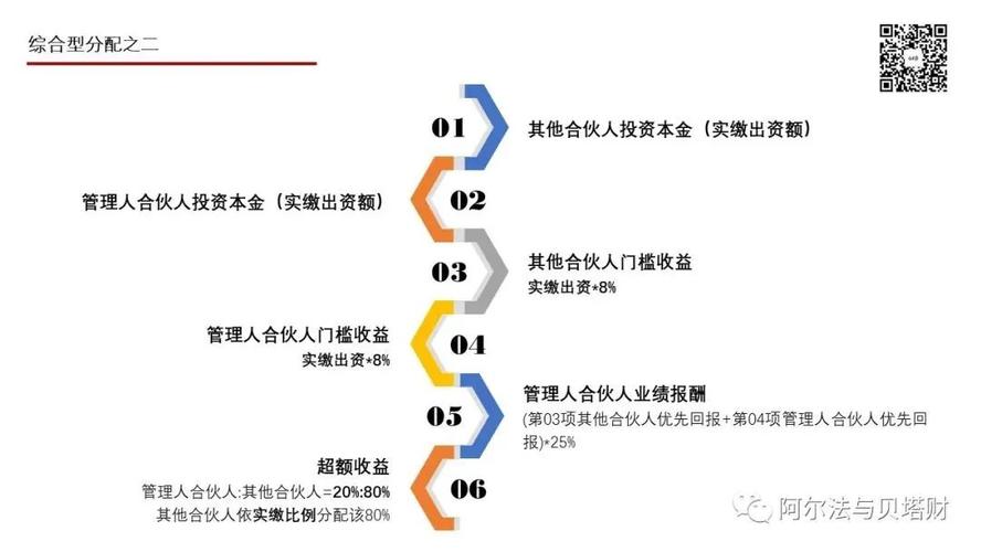 股权基金投资顾问收入（基金公司的投资顾问是做什么的）-图1