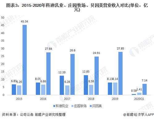 贝因美员工收入（贝因美业务员工资）-图2