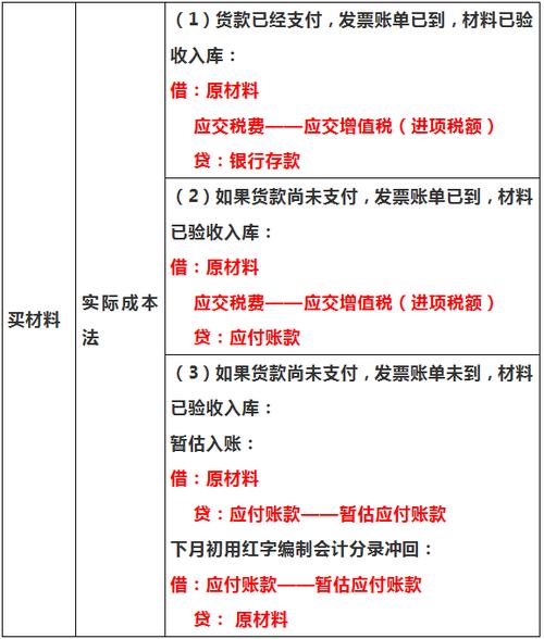 确定出口收入分录（确定出口收入分录的依据）-图1