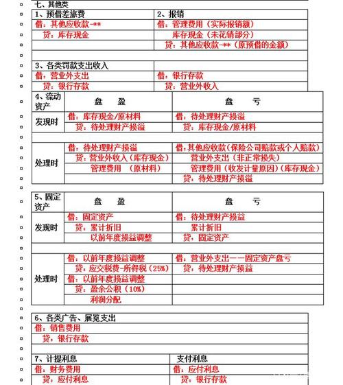 确定出口收入分录（确定出口收入分录的依据）-图3