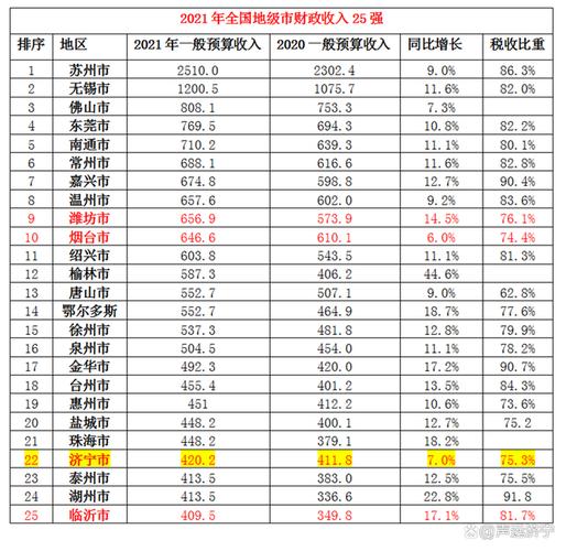 2015宁乡财政收入（宁乡历年财政收入）-图3