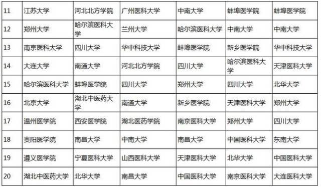 医学检验硕士收入（医学检验硕士就业前景）-图3