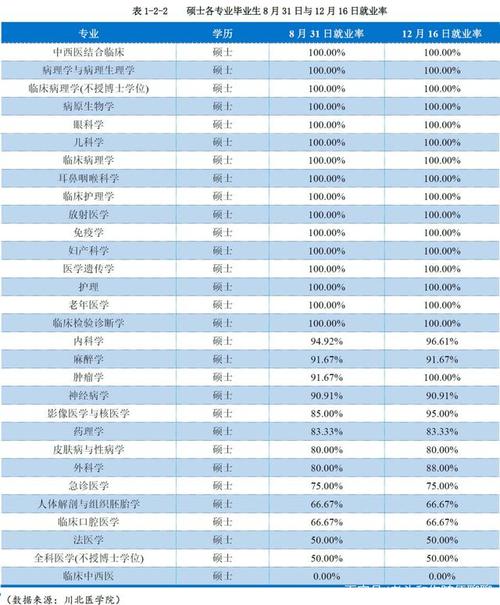 医学检验硕士收入（医学检验硕士就业前景）-图2