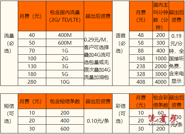 上海移动收入（上海移动工资改革2020）-图1