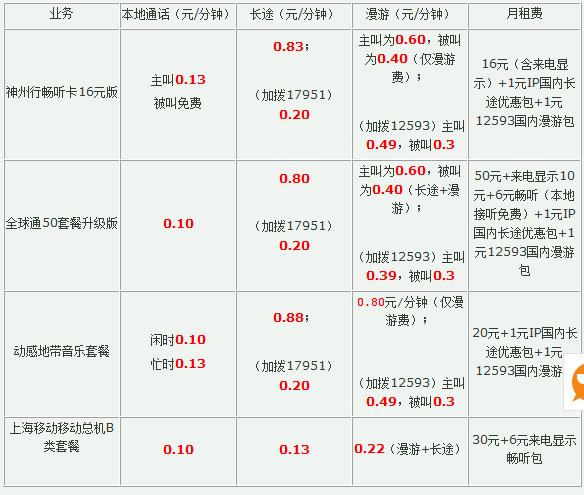 上海移动收入（上海移动工资改革2020）-图2