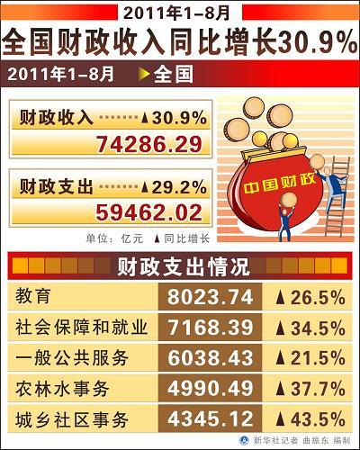 财政收入单月突破（财政收入持续增长）-图2