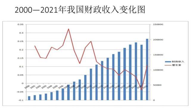 财政收入单月突破（财政收入持续增长）-图1