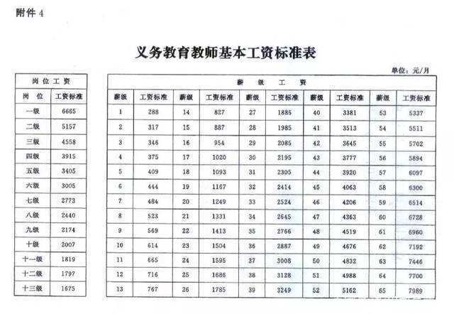 关于教师收入的看法（关于教师收入的看法怎么写）-图1