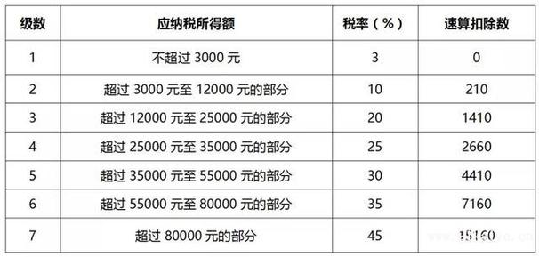 月收入个税（月收入个税扣除标准2023）-图1