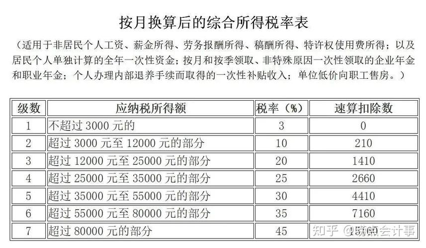 月收入个税（月收入个税扣除标准2023）-图2