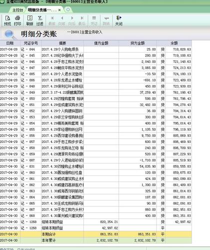 金蝶岗位收入（金蝶软件收入）-图1