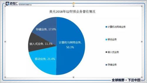 美光科技员工收入（美光科技员工收入怎么样）-图1