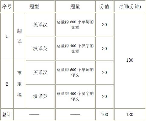 上海财经翻译的收入（上海财经英语笔译）-图3