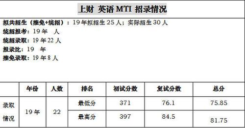 上海财经翻译的收入（上海财经英语笔译）-图1