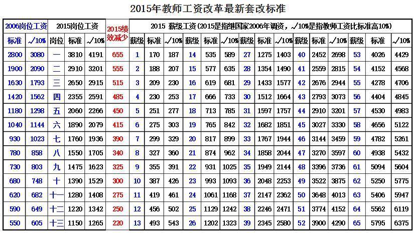 贵州教师收入（贵州教师工资标准表2020）-图3