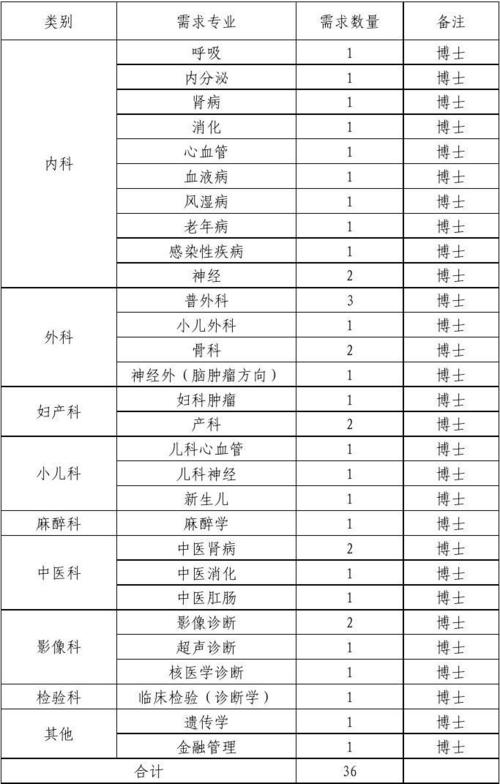 普内科医生收入（内科医生工资多少钱一个月）-图2