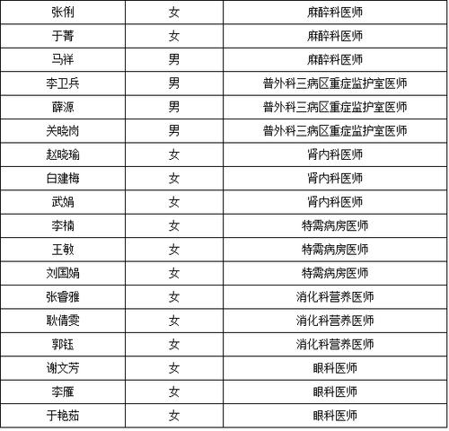 普内科医生收入（内科医生工资多少钱一个月）-图3