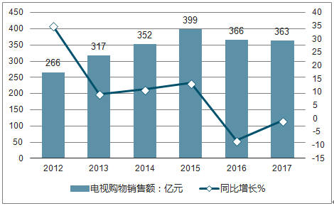 电视购物收入（电视购物收入来源）-图1