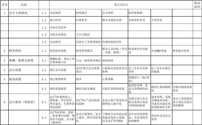 尽值调查收入（尽资调查）-图2