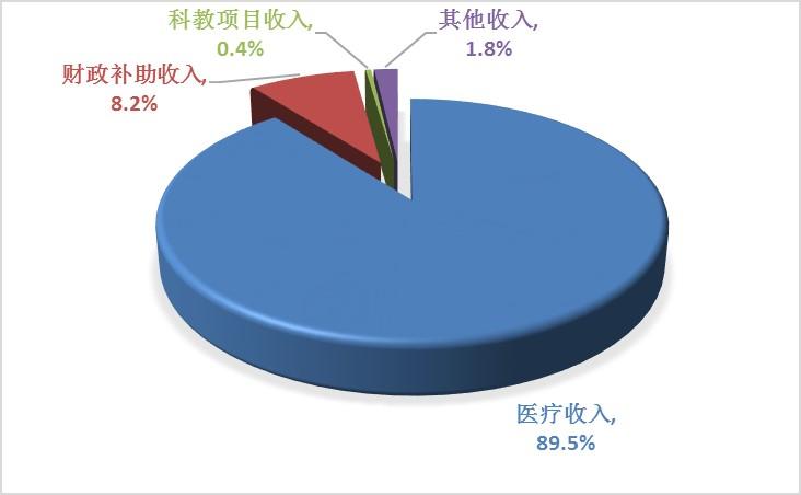 医院院长的收入（医院院长的收入待遇）-图2