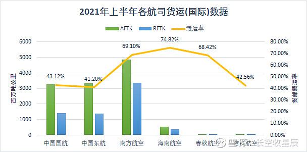 海航货运部员工收入（海航货运部员工收入多少）-图1