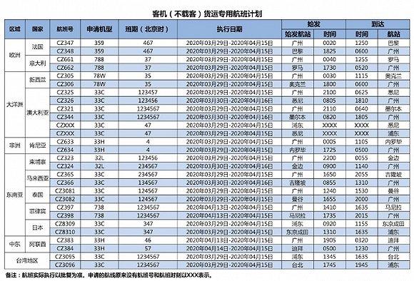 海航货运部员工收入（海航货运部员工收入多少）-图3