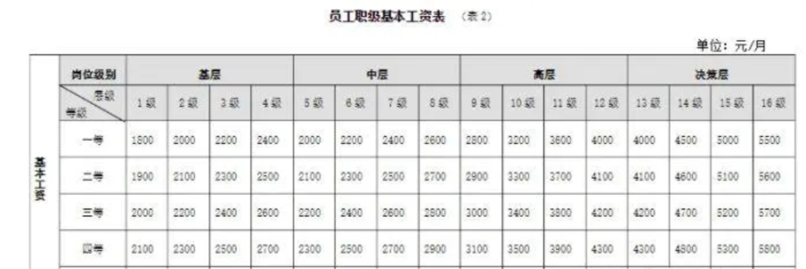 综合收入和底薪（综合收入和底薪的区别）-图1