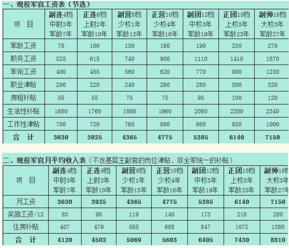 综合收入和底薪（综合收入和底薪的区别）-图3