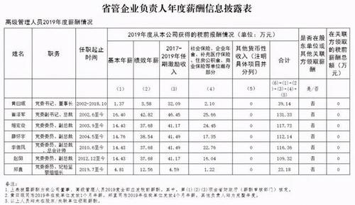 担保公司收入排名（担保公司收入排名第一）-图2