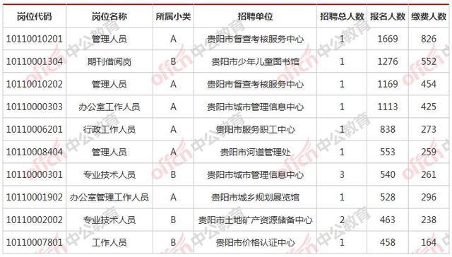 贵阳事业单位收入（贵阳事业单位收入排名）-图1