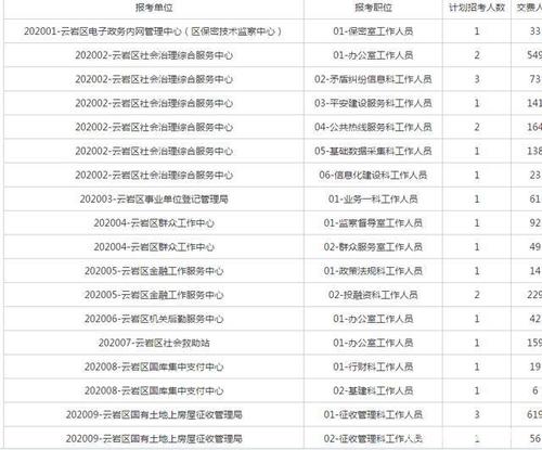 贵阳事业单位收入（贵阳事业单位收入排名）-图2