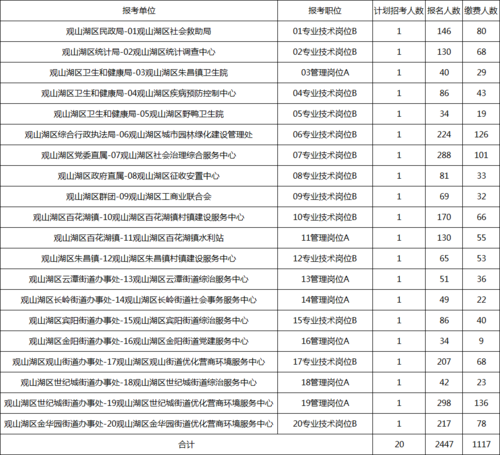 贵阳事业单位收入（贵阳事业单位收入排名）-图3