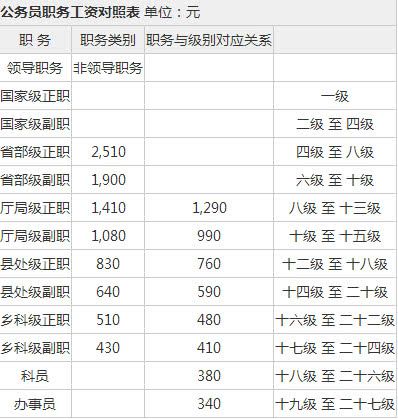 芜湖公务员收入（芜湖公务员收入多少）-图1