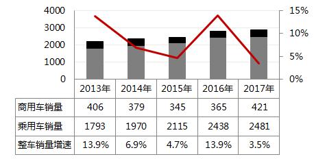 安吉物流营业收入（安吉物流营业收入排名）-图2